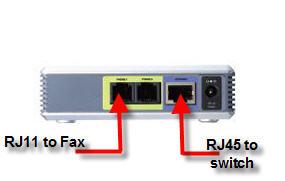 PAP2T as analog gateway for fax connection.