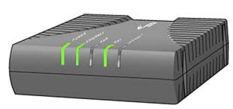 Westell DSL modem showing lights and how thay look when connected.
