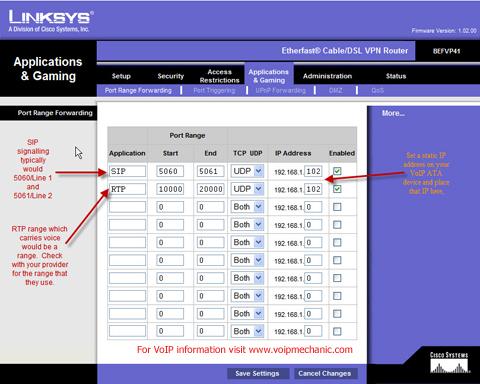 Linksys screenshot of Port Range Forwarding tab set for VoIP connection.