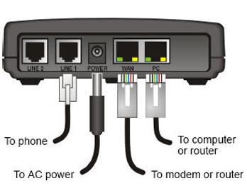 The Motorola VT1005 Voice Gateway back panel description.