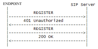 sip_register