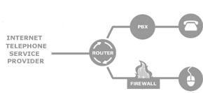 Diagram of a network with a PBX (IP based) and your data LAN.