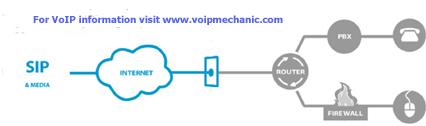 SIP trunking explanation.