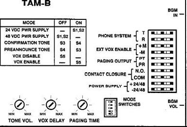 Interface paging with an Asterisk VoIP system with a Bogan TamB.