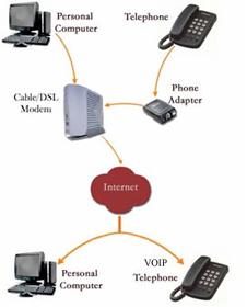 VoIP diagram