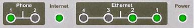 Motorola Voice Gateway lights and what they mean.