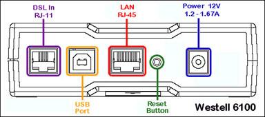 6100 Westell showing how to connect to your network properly.