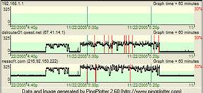 pingplotter_congestion