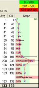 Troubleshooting VoIP connections fundementally are about spotting high latency and packet loss.